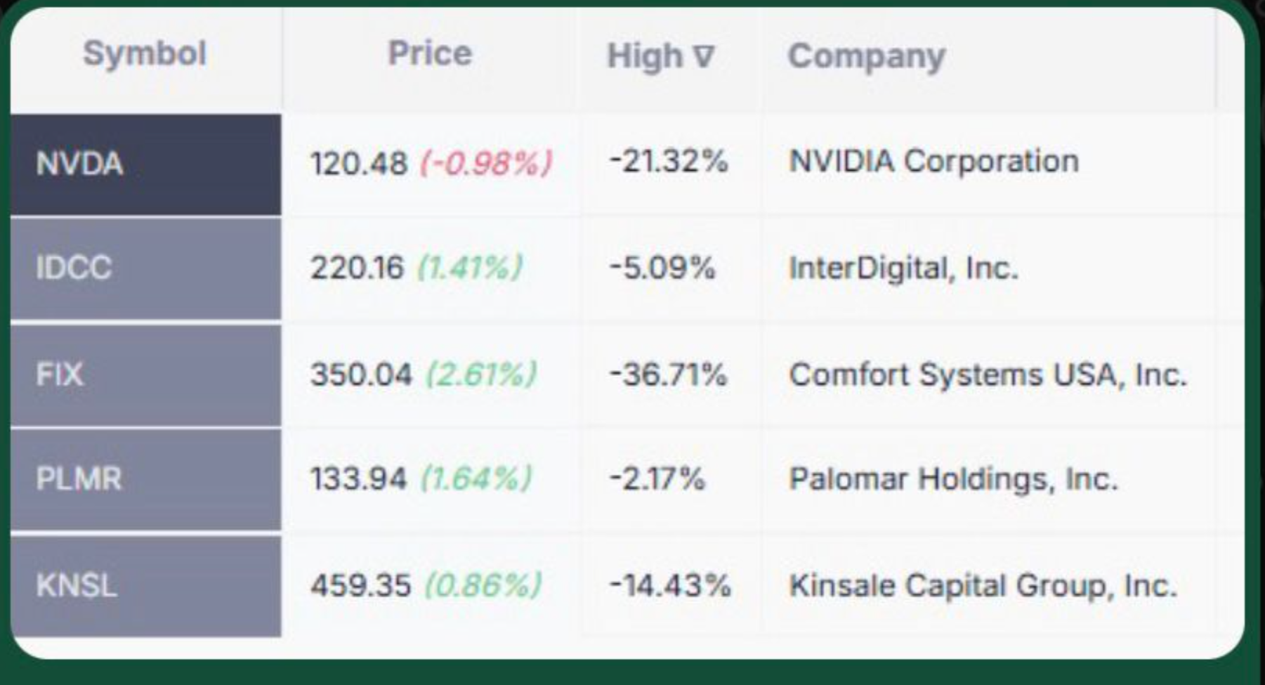 Performance Chart 1 - NVDA